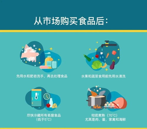 去市場(chǎng)買(mǎi)菜，如何從挑選到儲(chǔ)存確保食品安全？——武漢指南